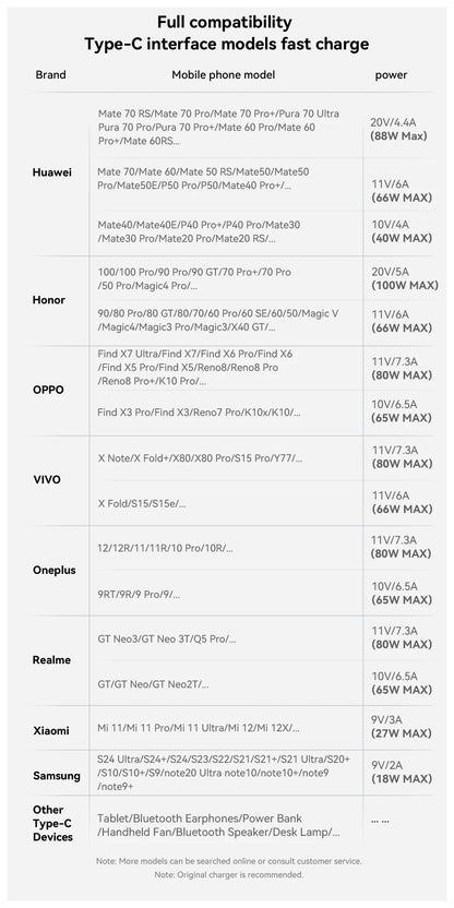 Essager 2 in 1 USB Cable 7A Charger Cable for iPhone 15 16 USB A To Type C to Lighting Cable for Macbook Samsung Xiaomi Huawei
