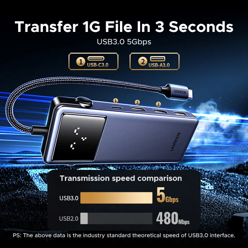 UGREEN Uno 7-in-1 USB HUB Type-C to 4K60Hz HDMI USB3.0 5Gbps RJ45 1000Mbps for MacBook Laptop Accessories Docking Station
