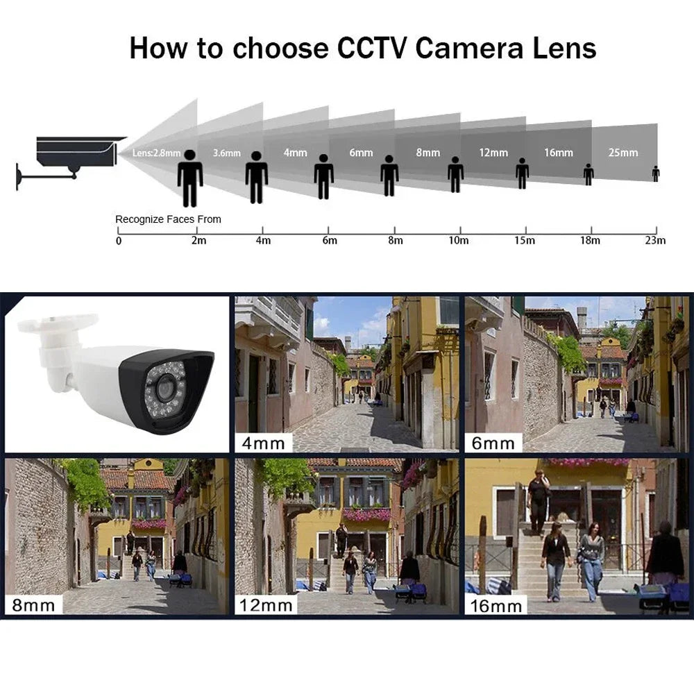 2.8mm/8mm/16mm Lens Super Small Analog HD Mini CCTV CVBS Metal Camera - Compatible TV for Home/Car Overtake with Bracket