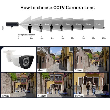 2.8mm/8mm/16mm Lens Super Small Analog HD Mini CCTV CVBS Metal Camera - Compatible TV for Home/Car Overtake with Bracket