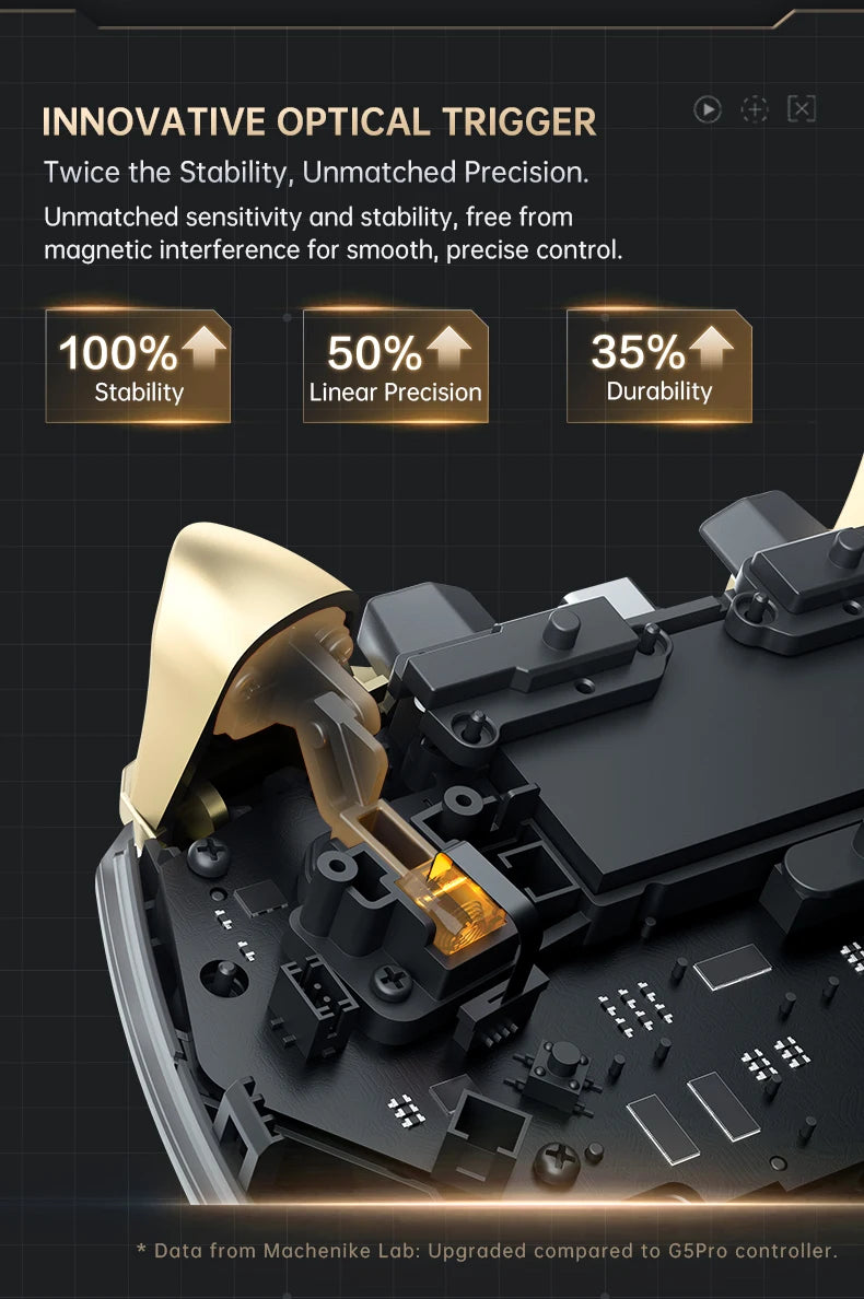 MACHENIKE G5Pro V2 Tri Mode Gaming Controller Optical Trigger ABXY Button Hot-Swappable Joystick 4K Resolution For Switch PC