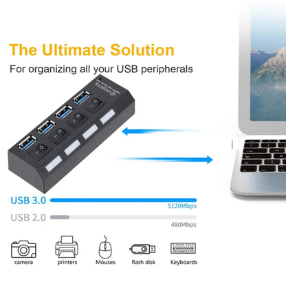 GRWIBEOU High Speed USB HUB 3.0 5Gbps USB 3.0 4 Ports HUB Newest Compact Lightweight Portable Adapter Hub with Power Supply