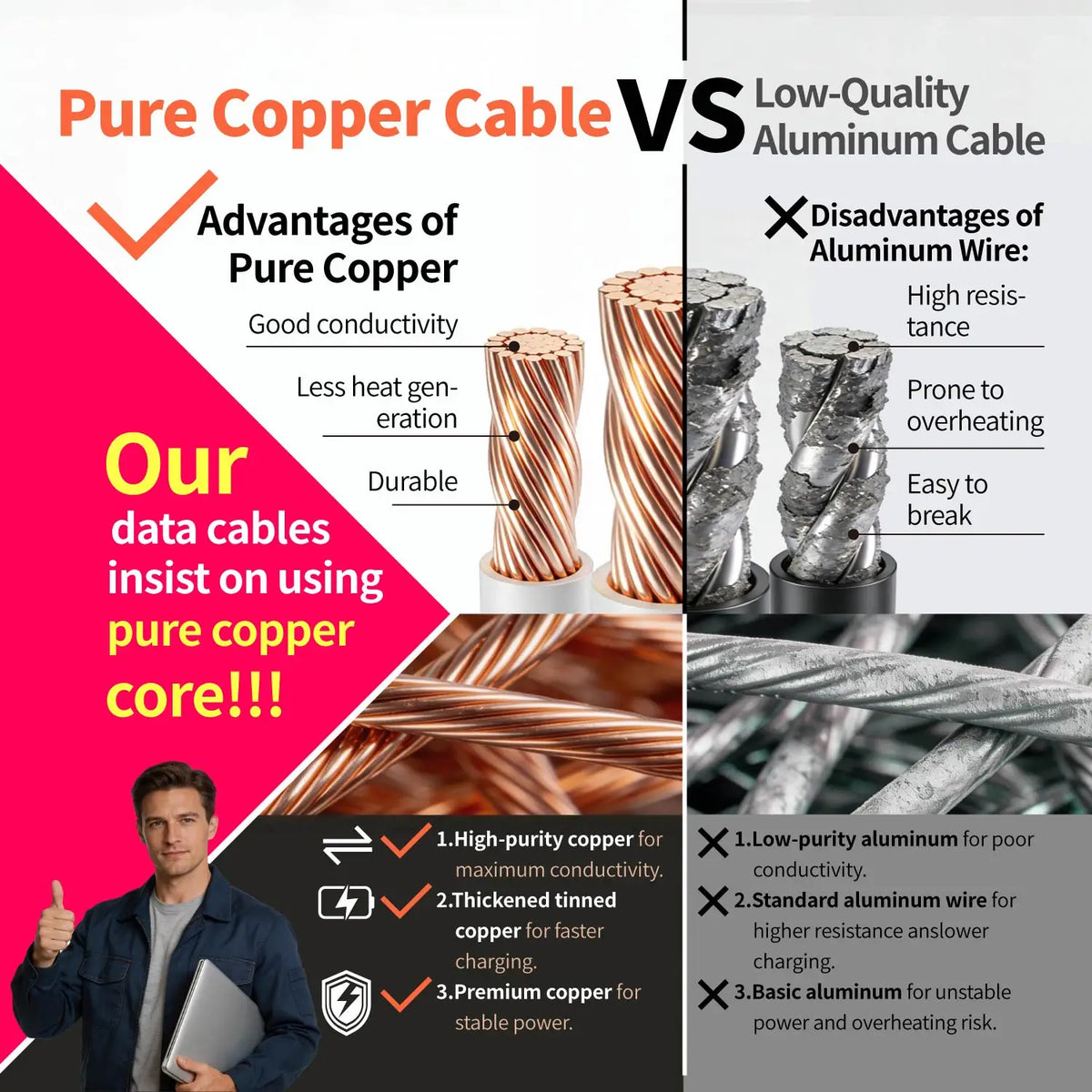 USB C to Lightning Cable [MFi Certified] 6FT Nylon Braided PD Fast Charging Cord for iPhone 14 13 12 11 Pro Max X XS XR 8 7 6s