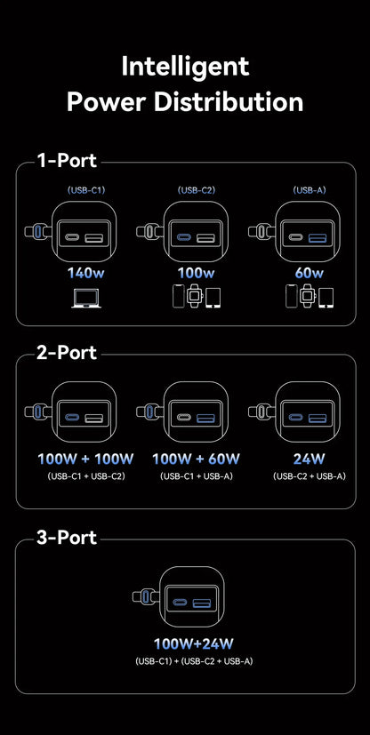 Vention 200W Power Bank 27000mAh PD 3.1 140W Max Portable PowerBank for Laptop PD Fast Charging for iPhone 17 16 Samsung S25 S24