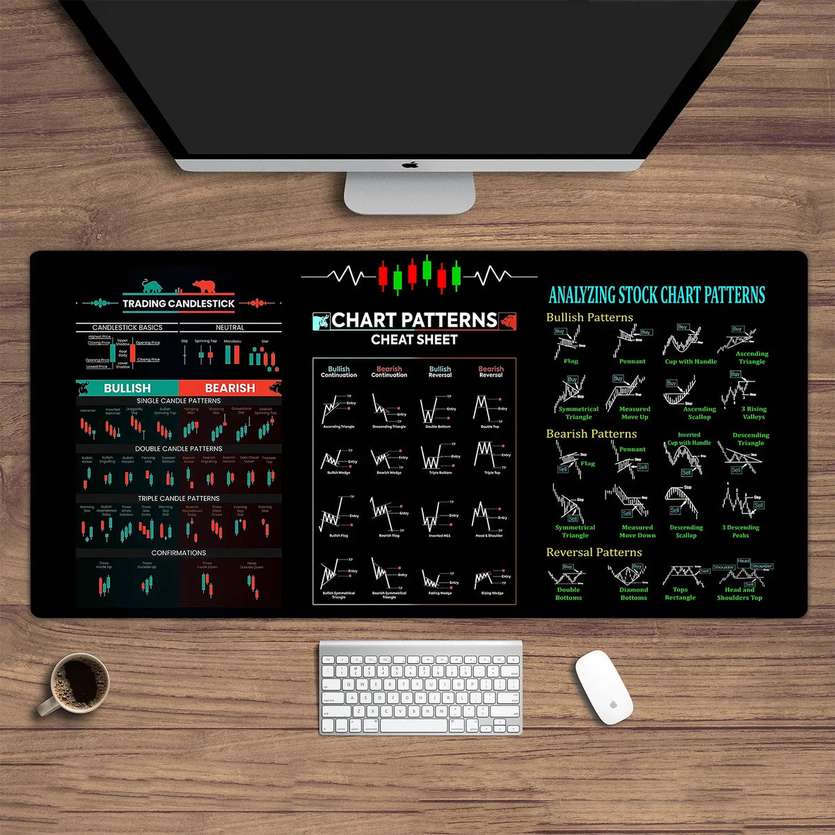 Stock market chart pattern Forex mouse pad Locking Edge Table Keyboard Non-Slip Mausepad Computer Accessories Desk Mat 900X400