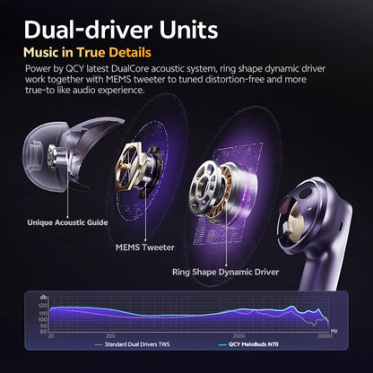 QCY HT18 MeloBuds N70 Wireless Earphones Bluetooth 6.0 Hi-Res with LDAC Audio Earbuds Hybrid ANC Dual Driver Headsets 50Hrs IPX5
