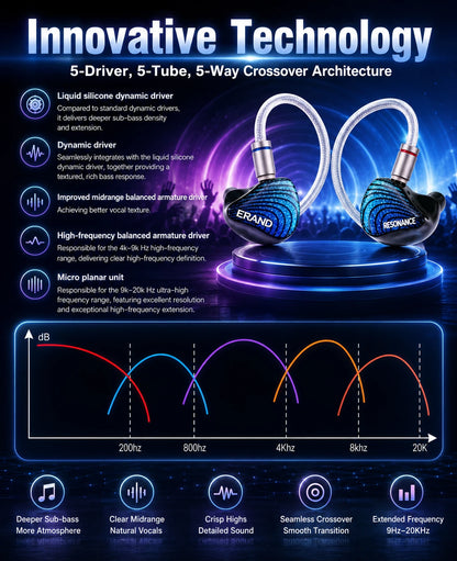 ERAND RESONANCE 5 2DD+2BA+1MP Hybrid IEMs HIFI In-ear Wired Earphones 5-driver 5-tube 5-way Monitor Headphones Earbuds