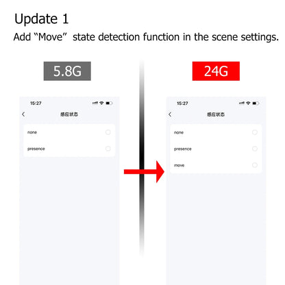 Wifi/ZigBee3.0 5.8/2.4G MmWave Human Presence Motion Sensor With Luminance/Distance Detection Tuya Smart Life Home Automation