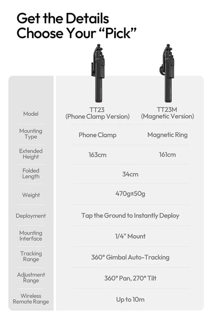Ulanzi TT23 360° Auto-Tracking Selfie Stick Tripod Compact Foldable With Gesture Control Bluetooth Smart Face Tracking Tools