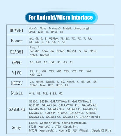 Multi USB Charging Cable (3A) USB Cable 4 in 1 Fast Charging Cord Adapter for iphone Android Phones Tablets and More