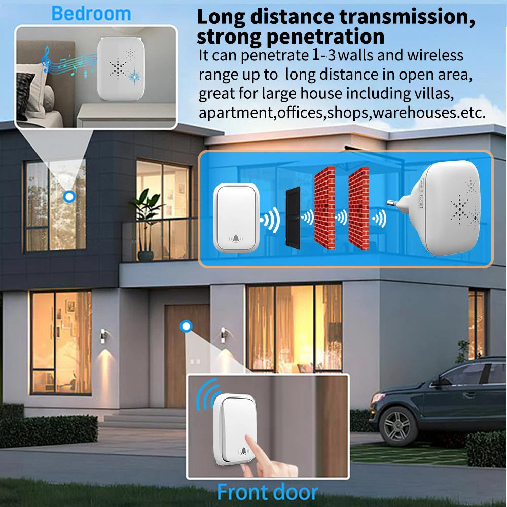 SIXWGH No Battery Self Powered Wireless Doorbell EU Plug Long Range Home Door Bell 38 Tunes 4 Volume Control