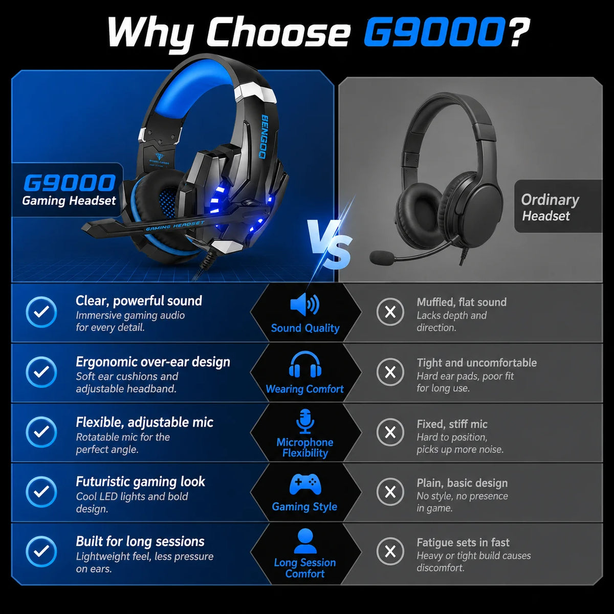 G9000 Wired Gaming Headset with Mic, Blue LED Stereo Over-Ear Headphones for PC PS4 PS5 Xbox Switch Laptop Mobile