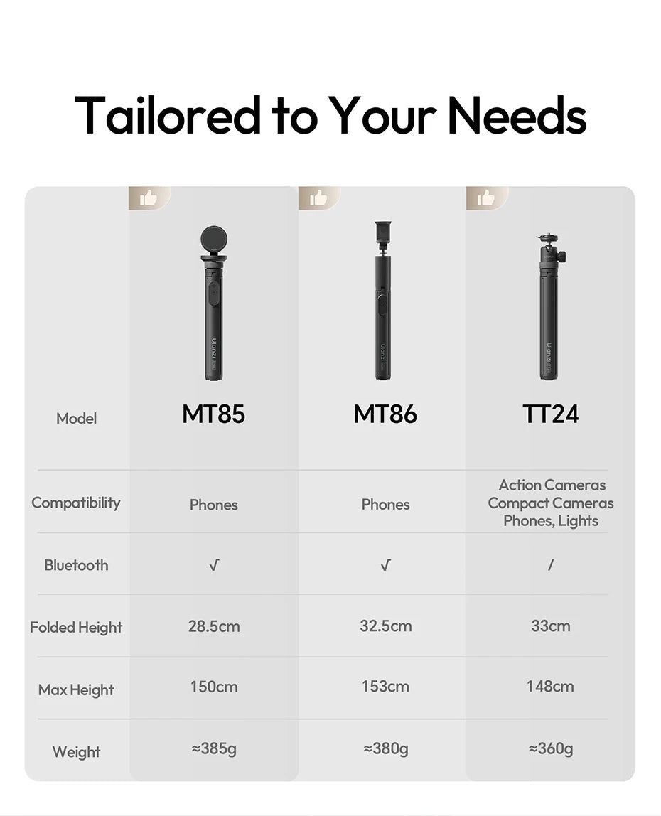 Ulanzi MT85 1.5M Upgrade Magsafe Phone Tripod for Iphone 17 16 15 Android Automatic Tripod Selfie Stick for Smartphone Vlog Live