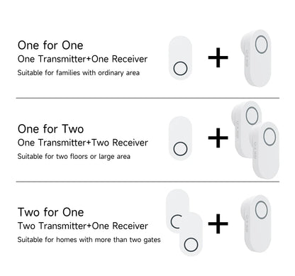 Newest Household High Volume Self Powered Wireless Doorbell US/EU/UK Plug Battery Free 60 Songs Waterproof Kinetic Door Bell