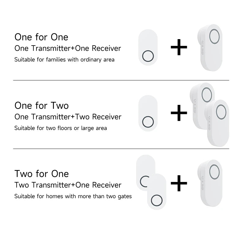 Newest Household High Volume Self Powered Wireless Doorbell US/EU/UK Plug Battery Free 60 Songs Waterproof Kinetic Door Bell