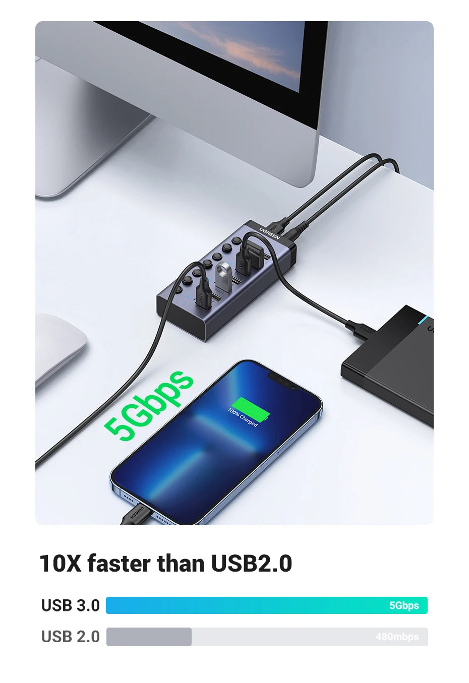 UGREEN USB C Hub 7-Port USB3.0 Splitter with Individual OFF/ON Switch LED Indicator for Desktop PC Laptop USB Ports Extender