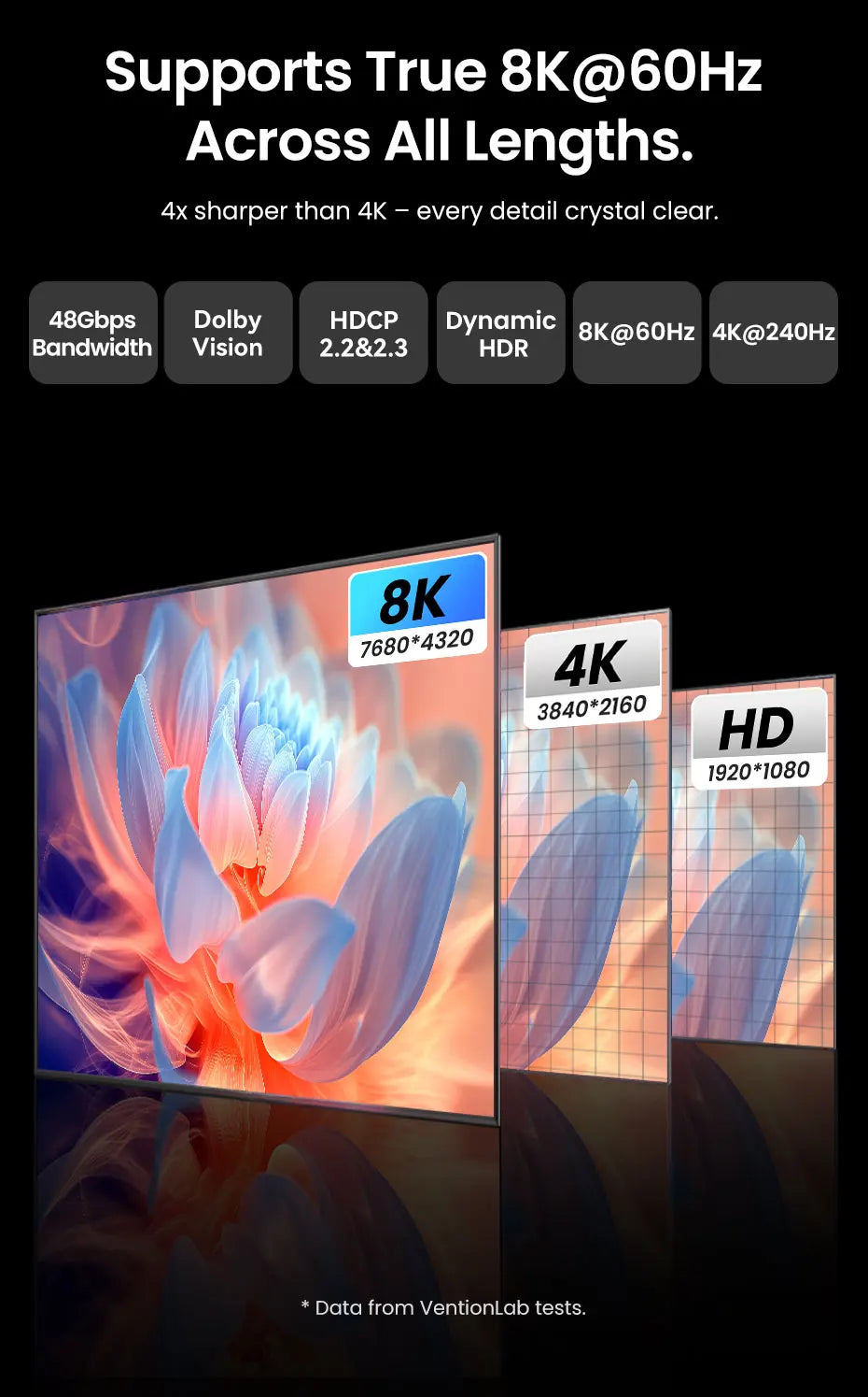 Vention 8K Fiber Optic HDMI 2.1 Cable 4K240Hz Dynamic HDR/VRR/ALLM/HDCP 2.3 Compatible for Samsung LG TV Box PC PS5/4 HDMI Cable
