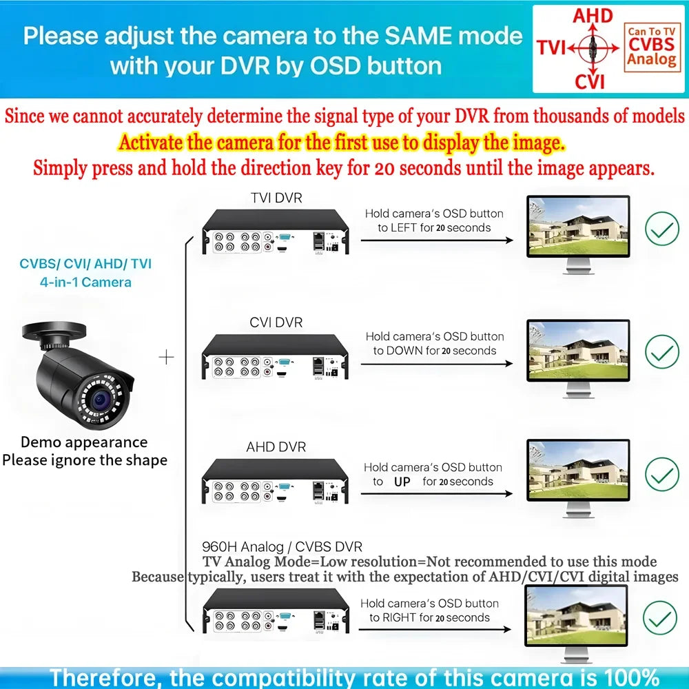 AHD Fully compatible 5MP 1080P 24H Full Color Night Vision CCTV AHD Camera Analog 4M HD Luminous Led Digital Outdoor Street IP66
