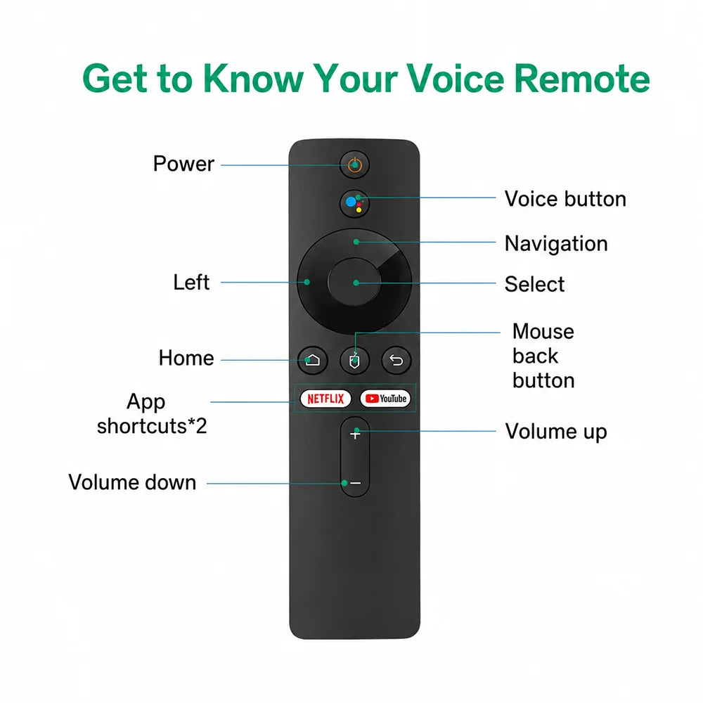 4K 8K UHD R3+ Streaming TV Stick Android 16, 8GB+128GB Storage WiFi6 Bluetooth 5.0 Built-in Google Assistant