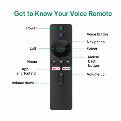 4K 8K UHD R3+ Streaming TV Stick Android 16, 8GB+128GB Storage WiFi6 Bluetooth 5.0 Built-in Google Assistant