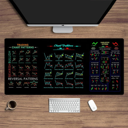 Stock market chart pattern Forex mouse pad Locking Edge Table Keyboard Non-Slip Mausepad Computer Accessories Desk Mat 900X400