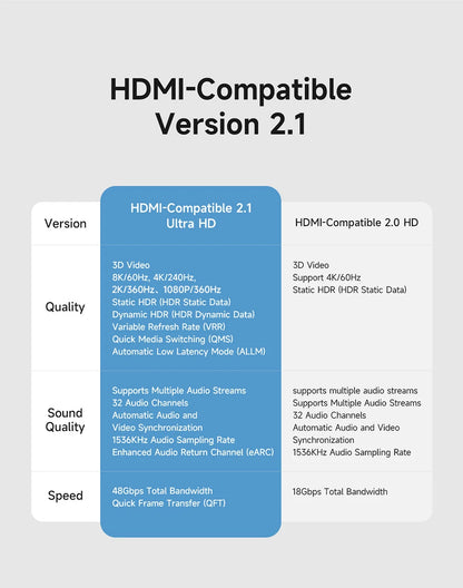 Hagibis HDMI to HDMI Adapter Right Angle 90 Degree Male to Female HDMI 2.1 Coupler  Cable Extender Connector Conventer L-Shaped