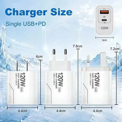 USB 120W Charger 2-Port GaN Type C Charger USB-C Fast Charging Wall Adapter US/EU Plug Phone Charger Compatible With Phone