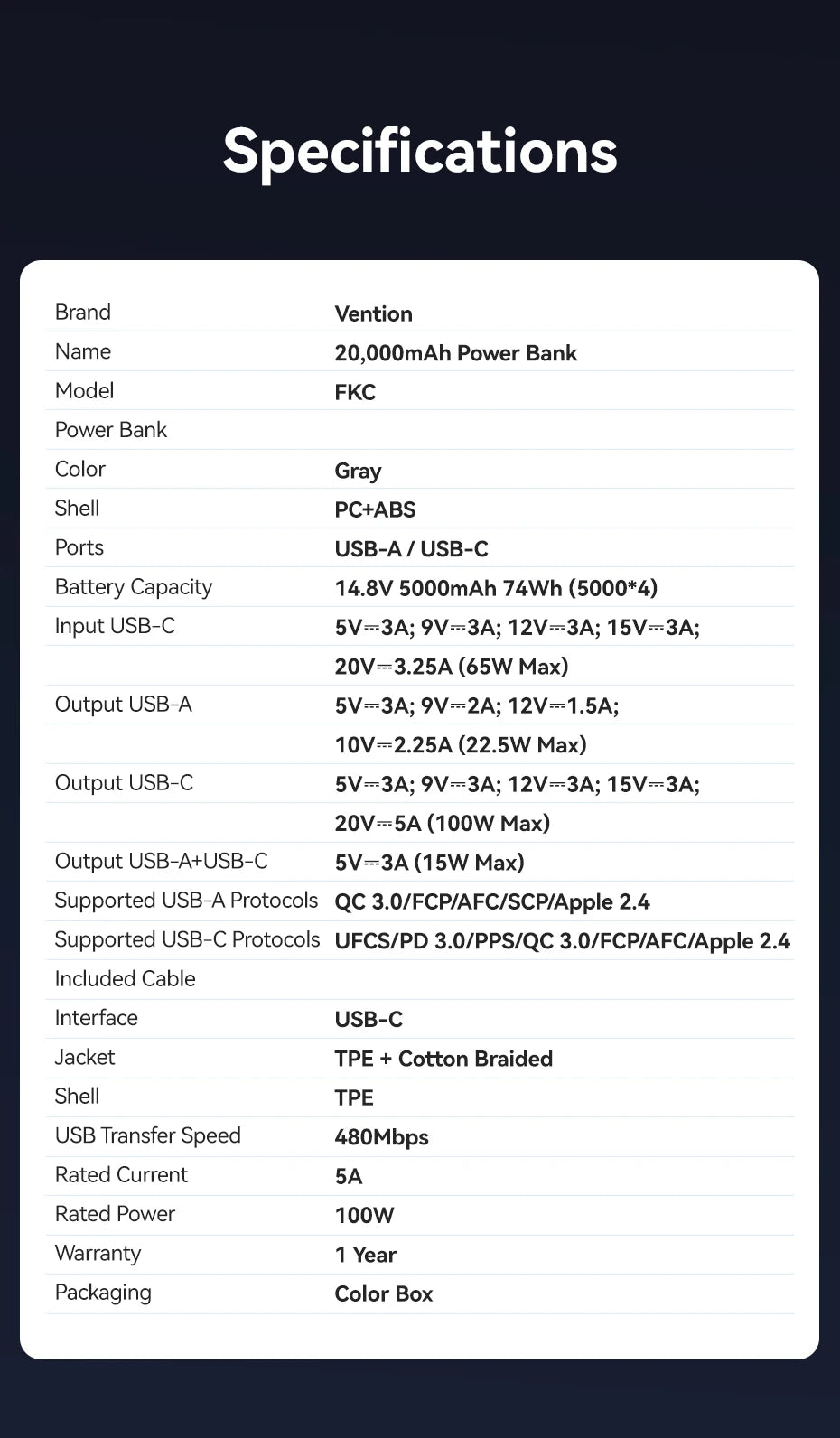 Vention 100W 20000mAh Power Bank PD External Battery PowerBank for iPhone 17 Fast Charging With USB-C Cable TFT Digital Display