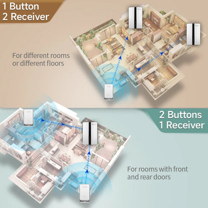 Wireless Doorbell Self-Powered No Battery Waterproof IP44 Wide Voltage 110-240V Global Plugs Long Range Remote Control CE