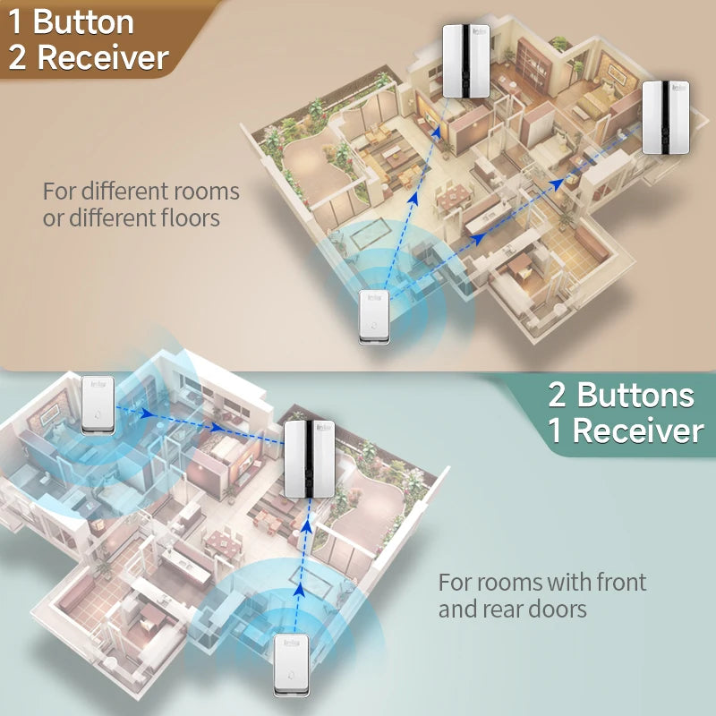 Wireless Doorbell Self-Powered No Battery Waterproof IP44 Wide Voltage 110-240V Global Plugs Long Range Remote Control CE