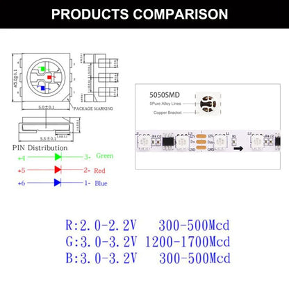 WS2811 WS2812B WS2813 WS2815 30/60/144Pixels/Leds/m 5050 RGBIC Smart LED Strip WS2812 Individually Addressable IC Light DC5V/12V