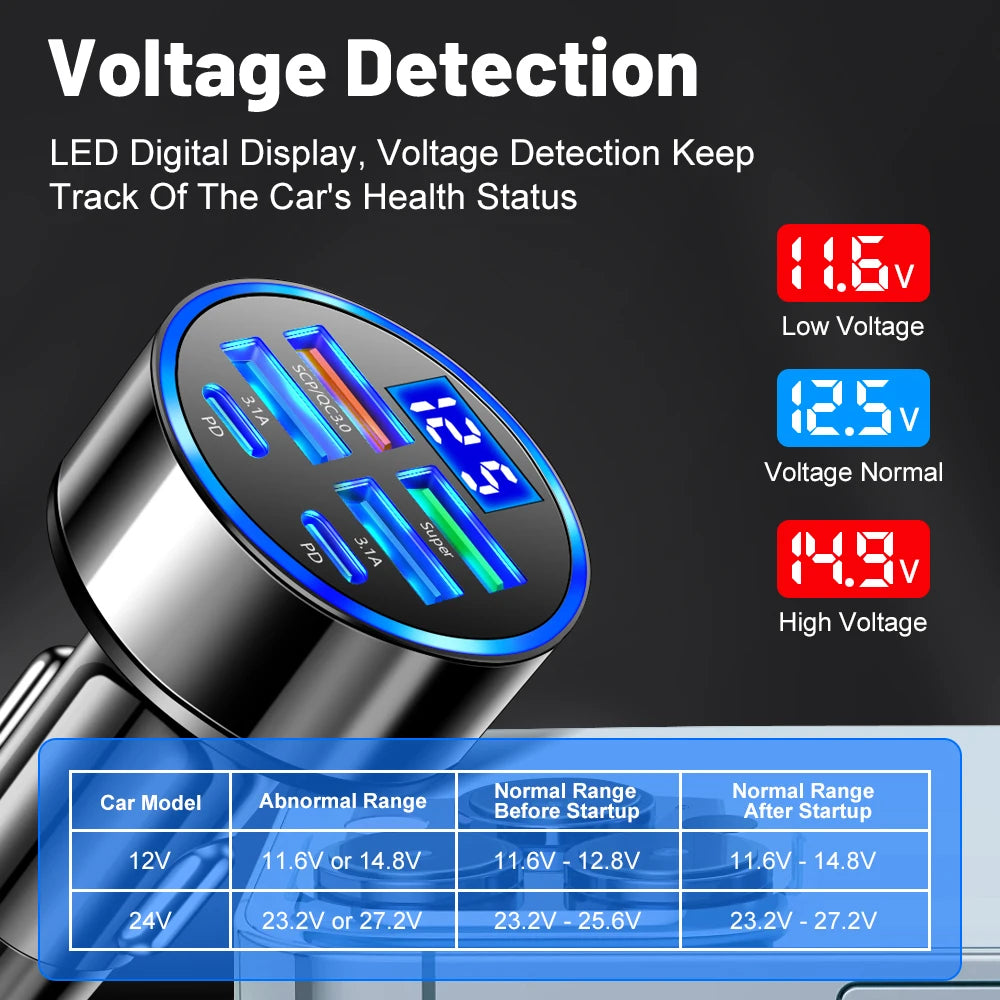 350W USB Car Charger PD QC3.0 Quick Charge Type C Adapter for iPhone Samsung Huawei Xiaomi Car Phone Charger USB C Charger