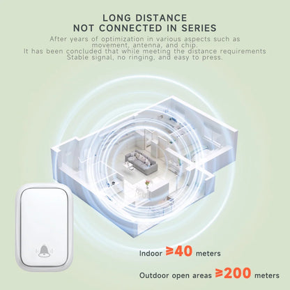 New Long-Range Self Powered Wireless Door Bell No Battery Waterproof 60 Ringtones Kinetic Doorbell EU US UK Plugs Optional