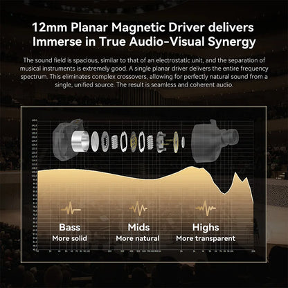2026 Flagship Masterpiece – TRI I2-KONGTONG IEMS In-Ear Earphones 12mm Single Planar ORTHODYNAMIC 4.4mm HiFi Wired Earbuds