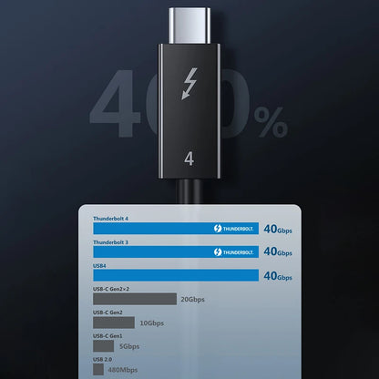 CABLETIME USB C to USB C Cable PD 240W Thunderbolt 4 40Gbps Type C to C 8K 60Hz Cable for Macbook Pro Fast Charge Cable