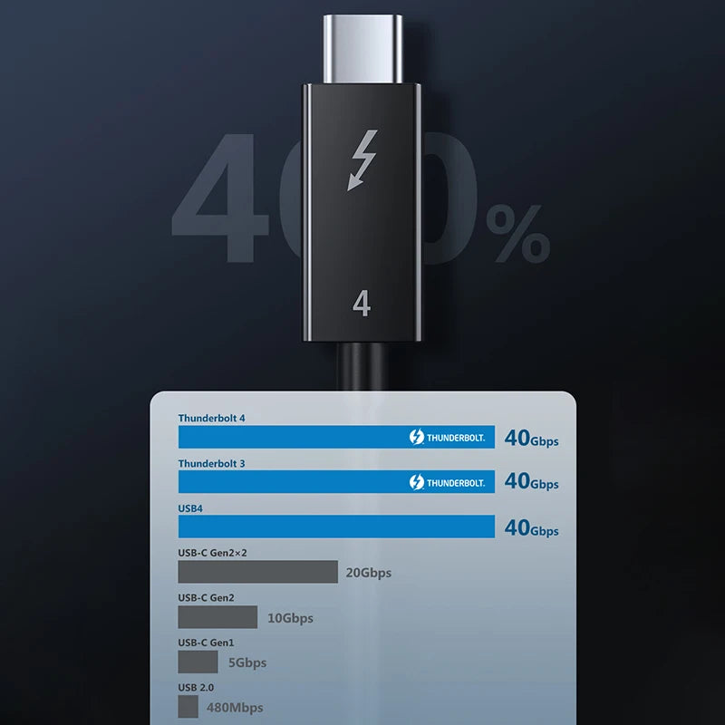 CABLETIME USB C to USB C Cable PD 240W Thunderbolt 4 40Gbps Type C to C 8K 60Hz Cable for Macbook Pro Fast Charge Cable
