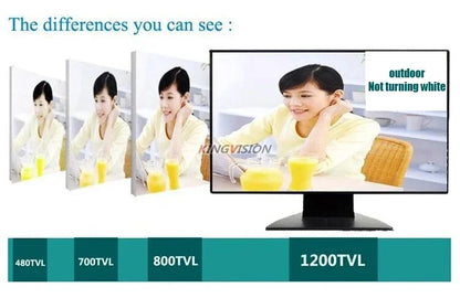 2.8mm/8mm/16mm Lens Super Small Analog HD Mini CCTV CVBS Metal Camera - Compatible TV for Home/Car Overtake with Bracket