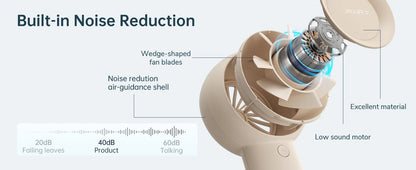 JISULIFE Handheld Turbo Fan, 4000mAh USB Rechargeable Battery , Small Pocket Fan with 5 Speeds, Protable for Travel/Home/Office