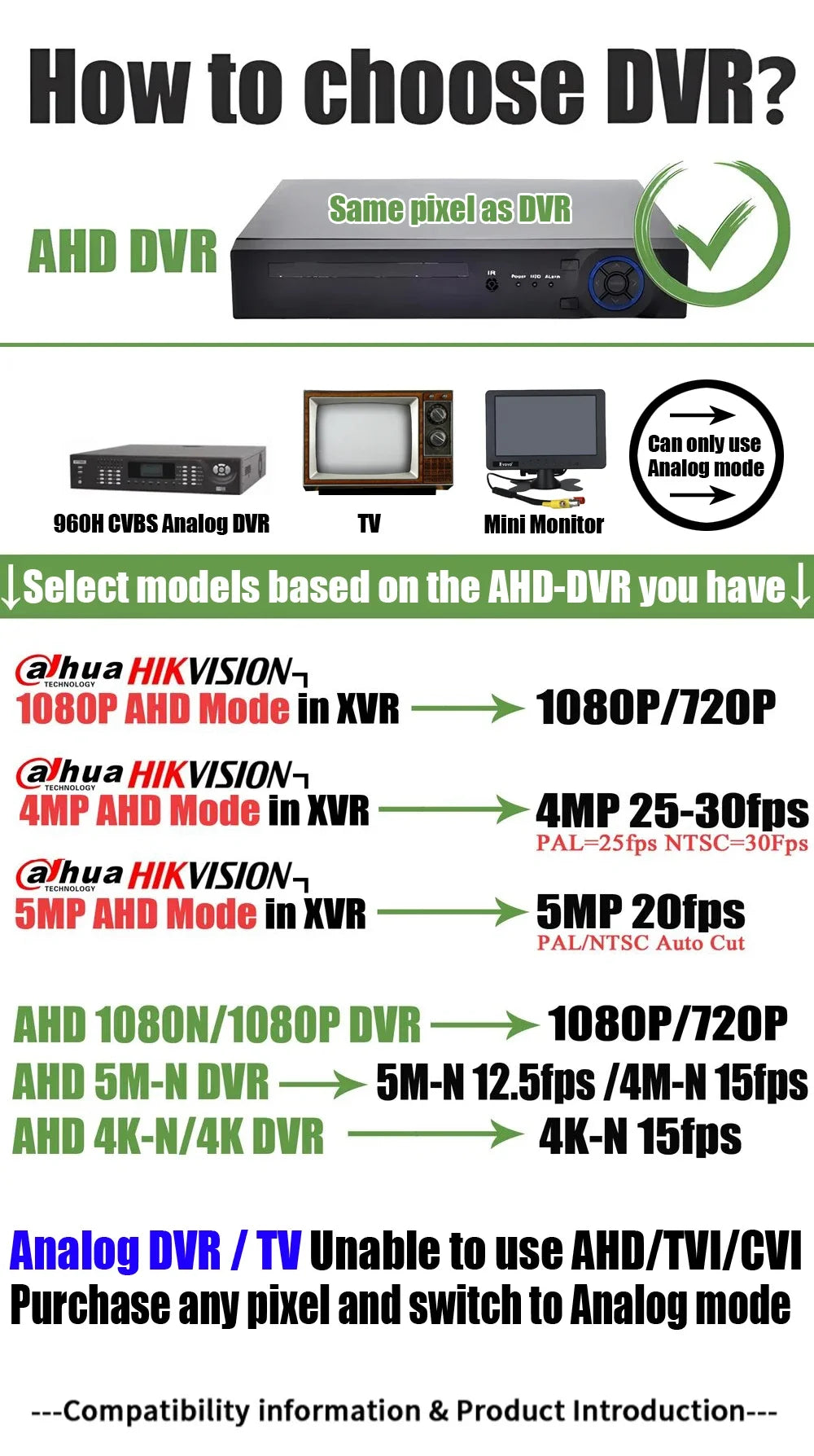 ALL DVR Compatibility 8MP 4MP/5MP Ultra AHD Dome Camera CCTV 1080P TVI/CVI/Analog H.265 Digital Monitor 4in1 OSD Indoor For home