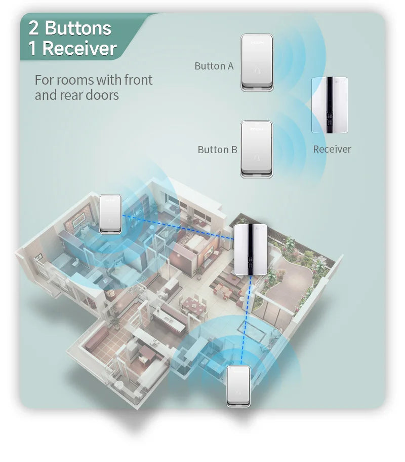 Wireless Doorbell Self-Powered No Battery Waterproof IP44 Wide Voltage 110-240V Global Plugs Long Range Remote Control CE