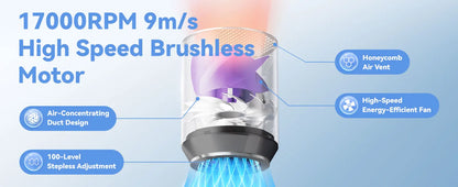 MUXNW Mini Portable Handheld Fan, 16800RPM 100-Speed Display, Safety Lock, 1800mAh Rechargeable