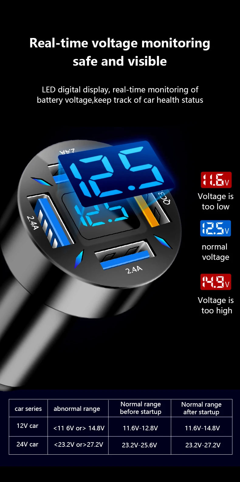 PD Quick Car Charger QC3.0 2.4A 4 Ports USB Fast Charging Car Adapter Cigarette Lighter Socket Splitter For iPhone Xiaomi