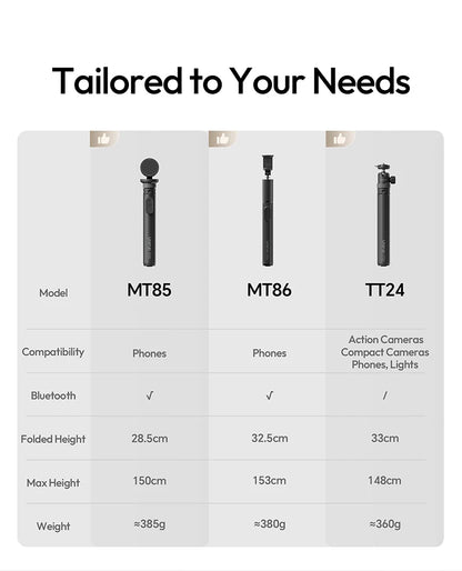 Ulanzi MT85 Automatic Phone Tripod Smartphone Selfie Stick Stand 1.5M With Bluetooth Controller 10M Wireless Magsafe for TikTok