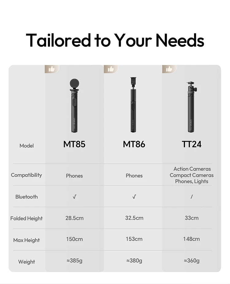 Ulanzi MT85 Automatic Phone Tripod Smartphone Selfie Stick Stand 1.5M With Bluetooth Controller 10M Wireless Magsafe for TikTok