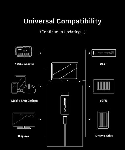 CABLETIME USB C to USB C Cable PD 240W Thunderbolt 4 40Gbps Type C to C 8K 60Hz Cable for Macbook Pro Fast Charge Cable