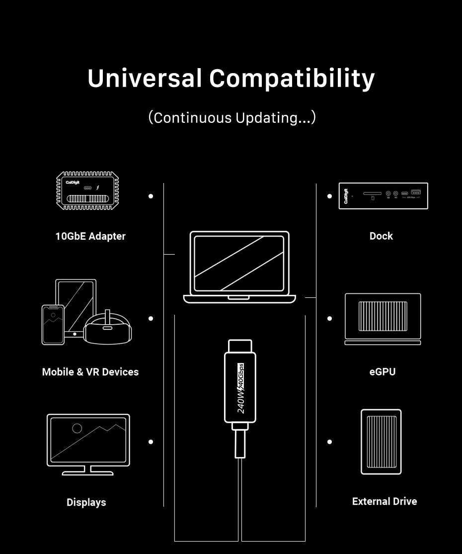 CABLETIME USB C to USB C Cable PD 240W Thunderbolt 4 40Gbps Type C to C 8K 60Hz Cable for Macbook Pro Fast Charge Cable