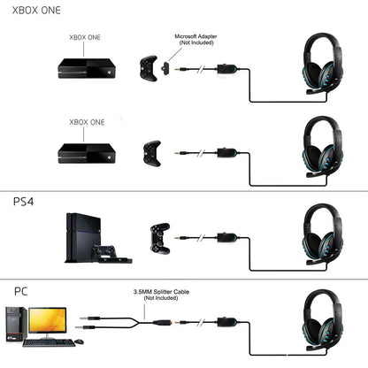 Headphones 3.5mm Wired Gaming Headset,Earphones Music For PS4,Game PC Chat Computer With Microphone
