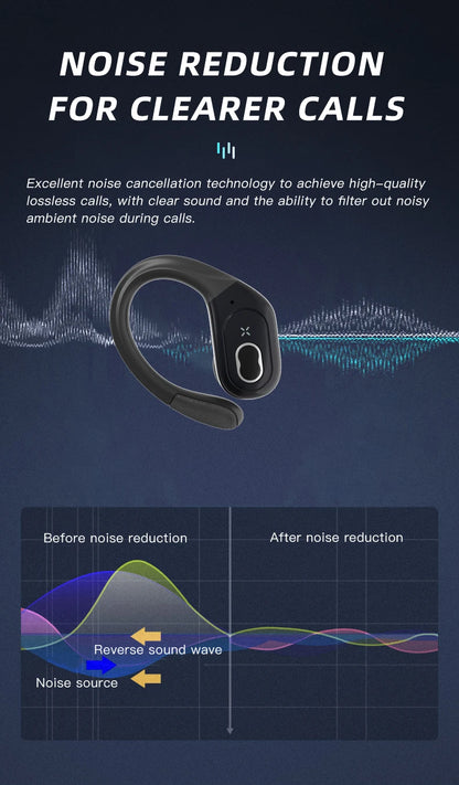Sports Bluetooth Earphones Waterproof Wireless Headphones 75hrs Music with ENC Noise Cancellation Mic Soft Earhook TWS Earbuds