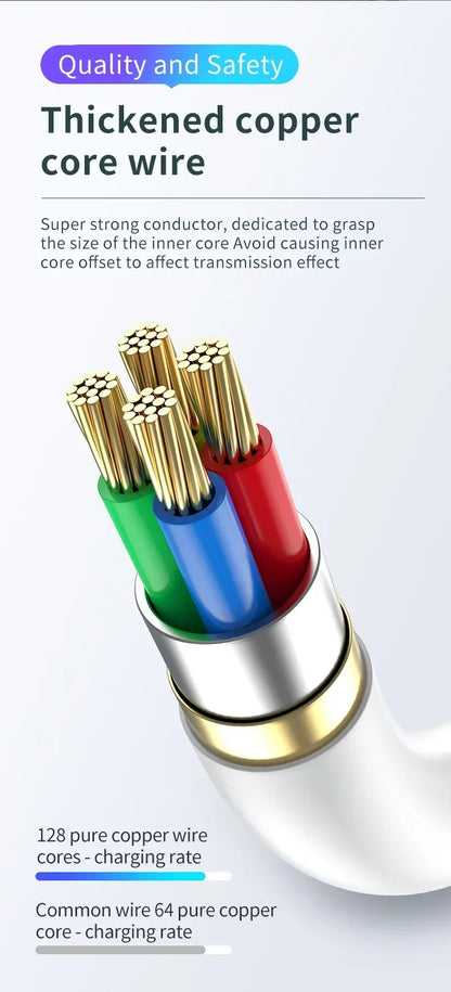 1m/5m/6m/10m/14m Micro USB Extension Fast Charging Cable For Xiaomi Camera Android Smart Phone USB Extended Charging Cord