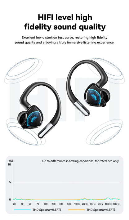 HTC NE81 TWS Wireless Earbuds Bluetooth ANC Wired Voice Control for Singing Live Streaming Touch Control Stereo Sports Earphone